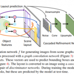  Image Generation from Scene Graphs