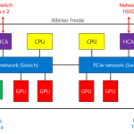 FPGAを利用したアーキテクチャ事例　～筑波大学Cygnus～