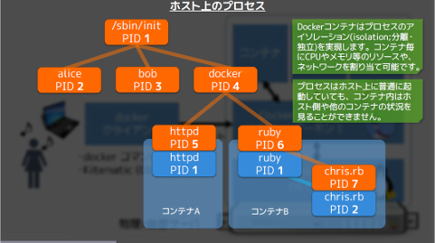 Docker01_01