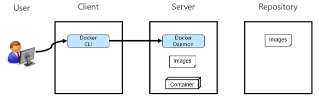 Docker01_03