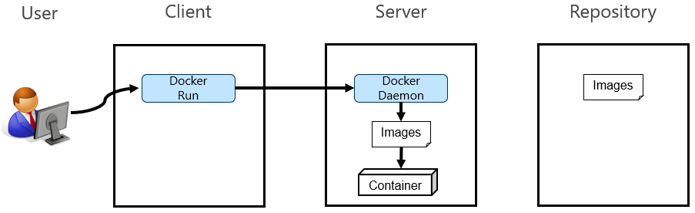 Docker01_06