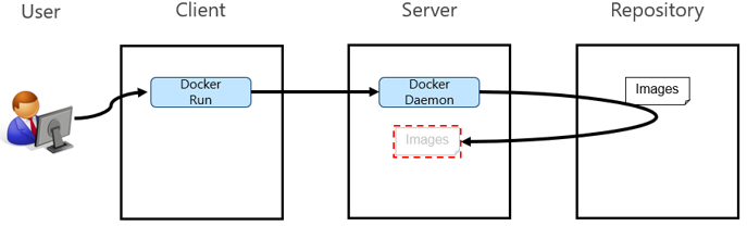 Docker01_07