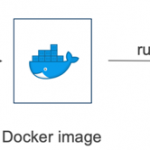 Docker入門②　－Dockerイメージ ハンズオン－