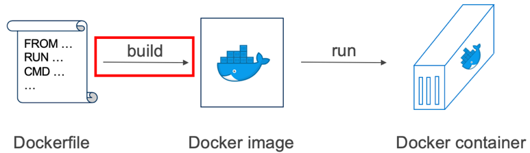 Docker02_05
