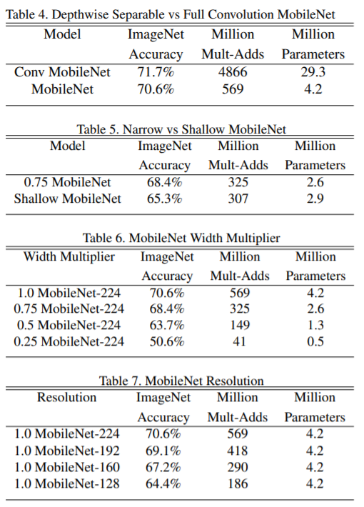 mobilenet