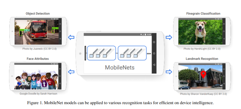 mobilenet