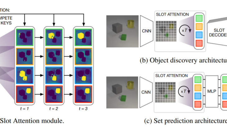 Slot-Attention_model