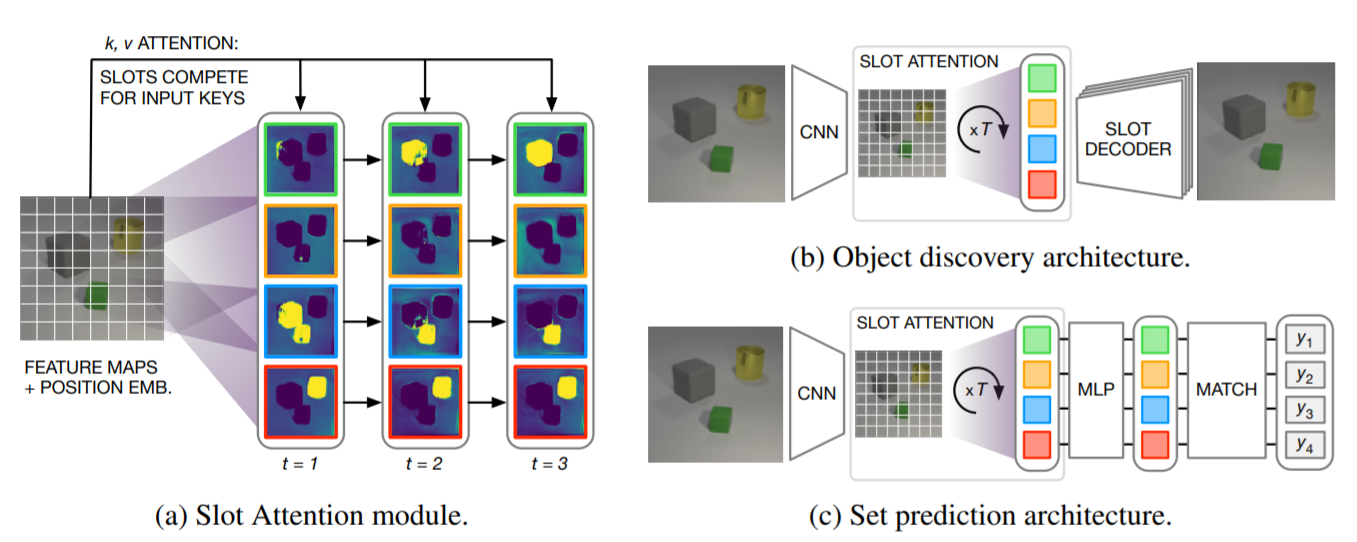 Slot-Attention_model