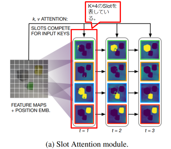 Slot-Attention_module