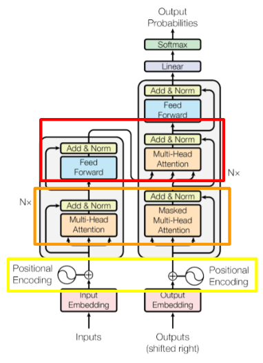 Transformer source-target-attention