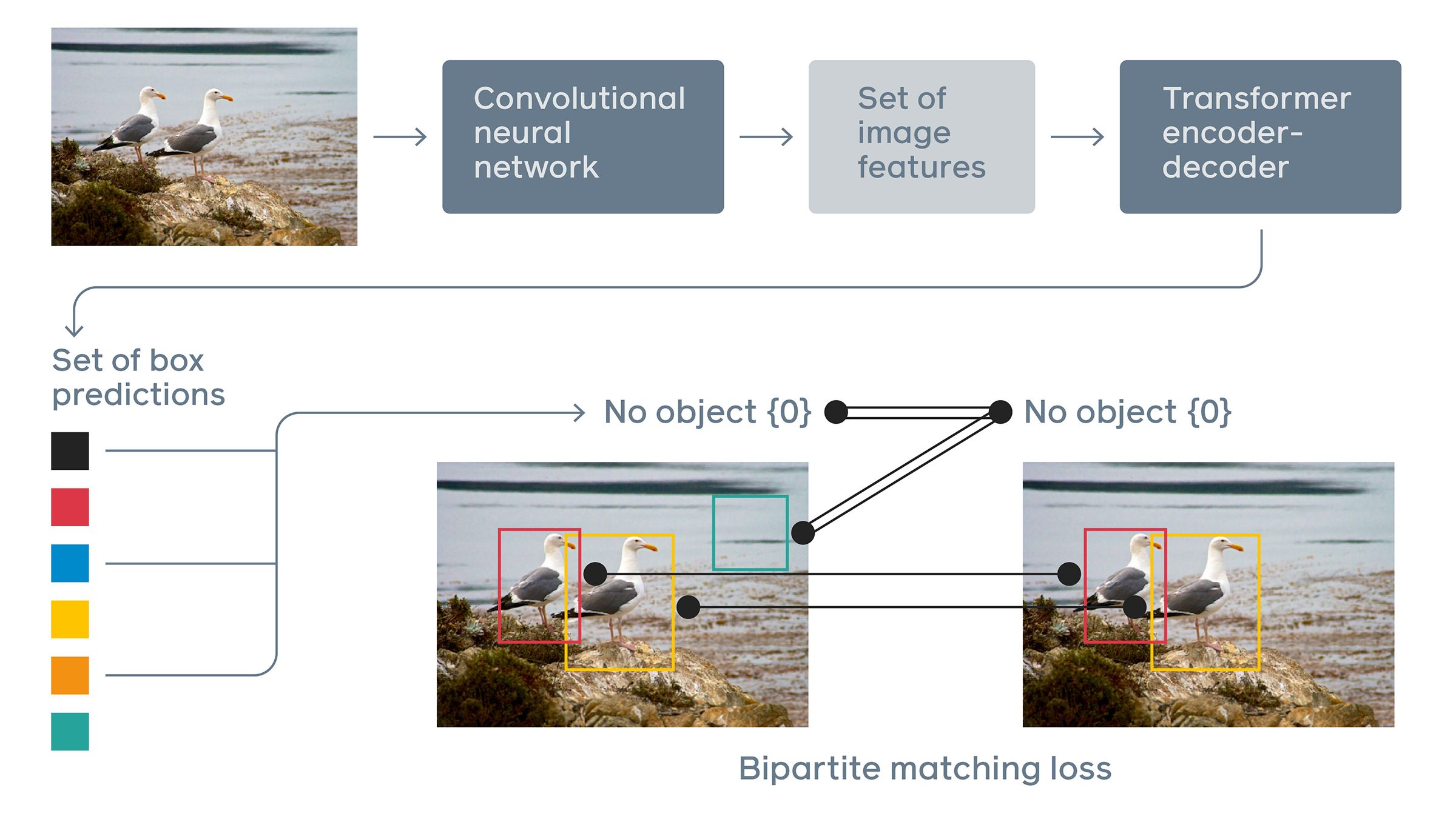 DETR_object_detection