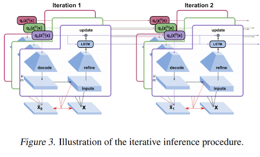 object_centric_experiment.png