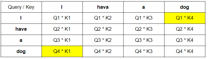 Transformer calculation-2