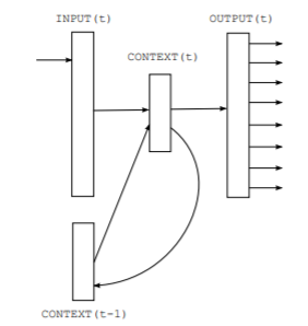 Transformer RNN