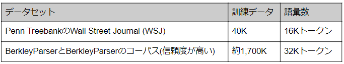 Transformer example-2