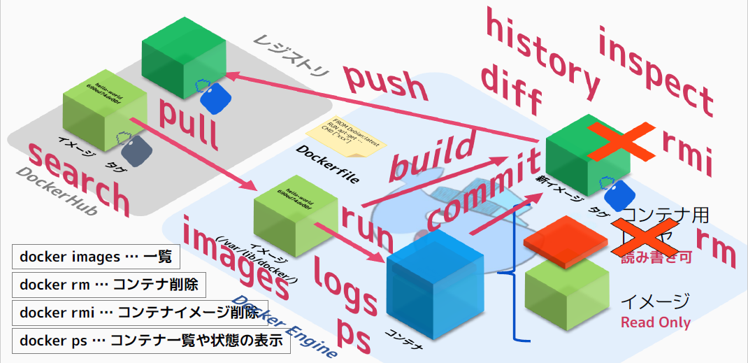docker-hub-10