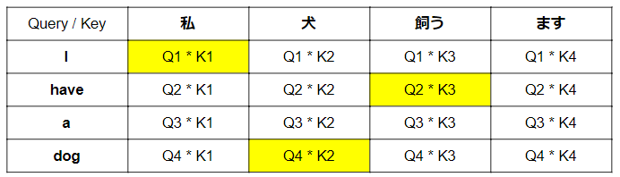 Transformer source-target-2