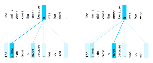 Transformer architecture2
