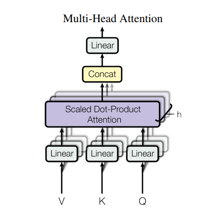 Transformer multihead