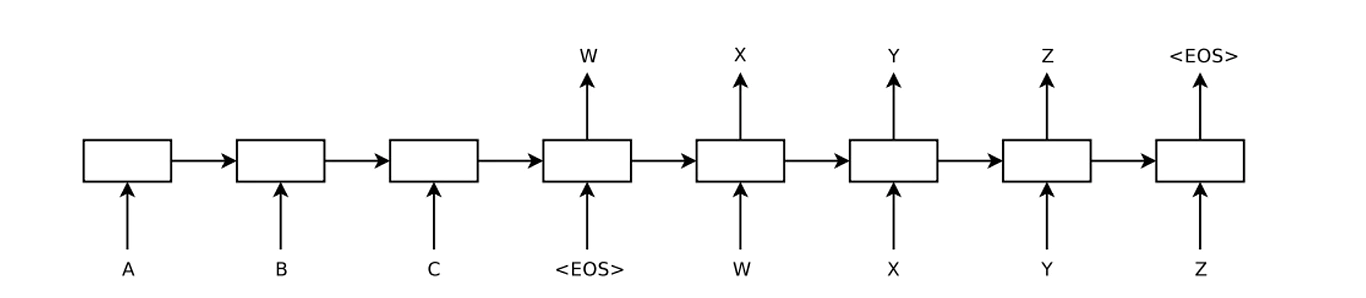 Transformer seq2seq