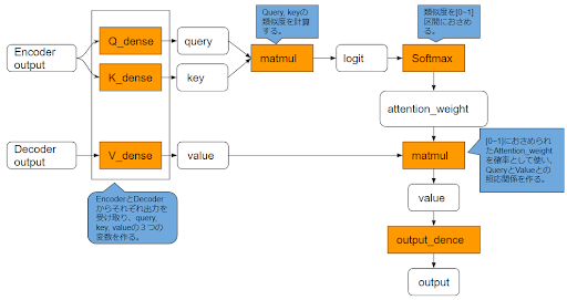 Transformer source-target
