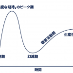 AI関連が多数掲載 | ガートナーパイプサイクル2020年版発表【AI最新ニュース】