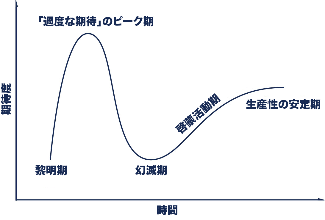 パイプサイクル