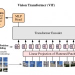 画像認識の革新モデル！脱CNNを果たしたVision Transformer（ViT）を徹底解説！