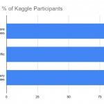 Kaggleで銀メダルをとってしまうGoogleによる最新AutoMLを紹介！