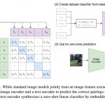 話題のOpenAIの新たな画像分類モデルCLIPを論文から徹底解説！