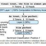 MITがAttentionをより効率的にするソフトウェアとハードウェア『SpAtten』を発表！