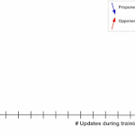 Googleが訓練データの影響をシンプルに調べるメソッド「TracIn」を提案！