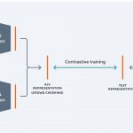 FAIRが画像認識に関する新たなプロジェクト「Learning from Videos」を発表！