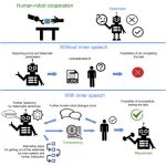 イタリアの研究チームによるロボット（人工知能）の思考経路を開示する効果に関する研究！