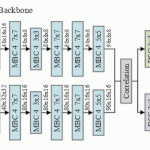【CVPR2021】軽量なオブジェクトトラッキングモデル「LightTrack」を詳細解説！