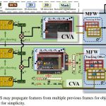 【CVPR2021】トラッキング情報をオンラインで利用することで物体検出精度を高めたTraDesを詳細解説！