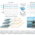 【CVPR2021】物体検出のラベルアサインメントを最適化するOTAを紹介！
