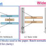 ResNetの改良モデルWideResNetを詳細解説！