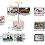 Micorsortが発表した画像処理の汎用化に向けたFoundationモデル「Florence」を紹介！