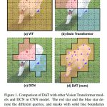 Swin Transformerを超える最先端画像認識モデルDeformable Attention Transformerを詳細解説！