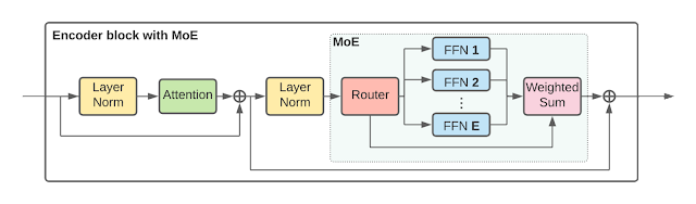 V-MoE_TransformerEncoder