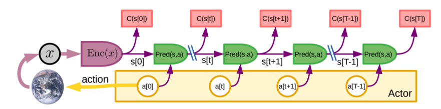 Autonomous Machine Intelligence