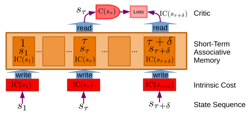 Autonomous Machine Intelligence