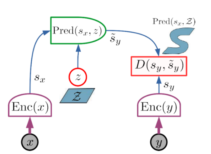 Autonomous Machine Intelligence