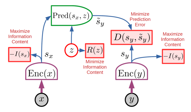 Autonomous Machine Intelligence