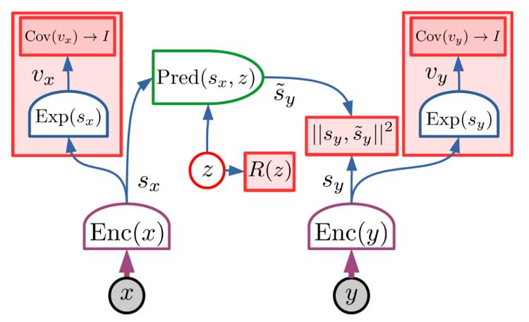 Autonomous Machine Intelligence
