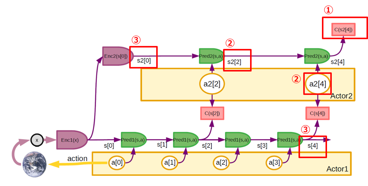 Autonomous Machine Intelligence