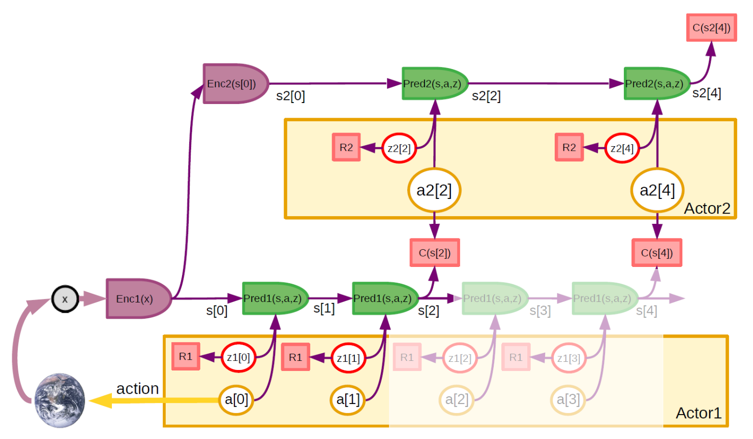 Autonomous Machine Intelligence