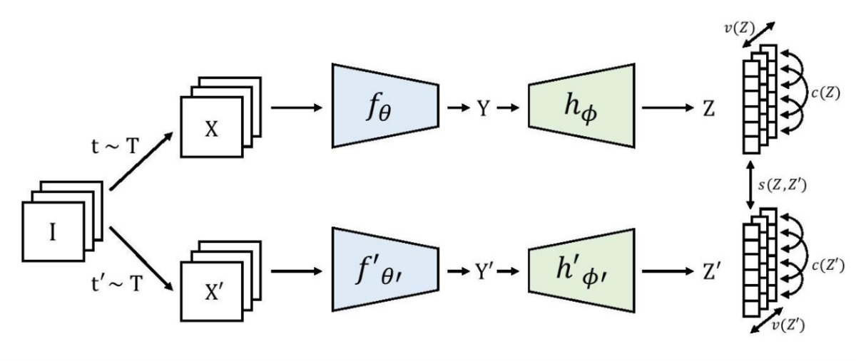 Autonomous Machine Intelligence