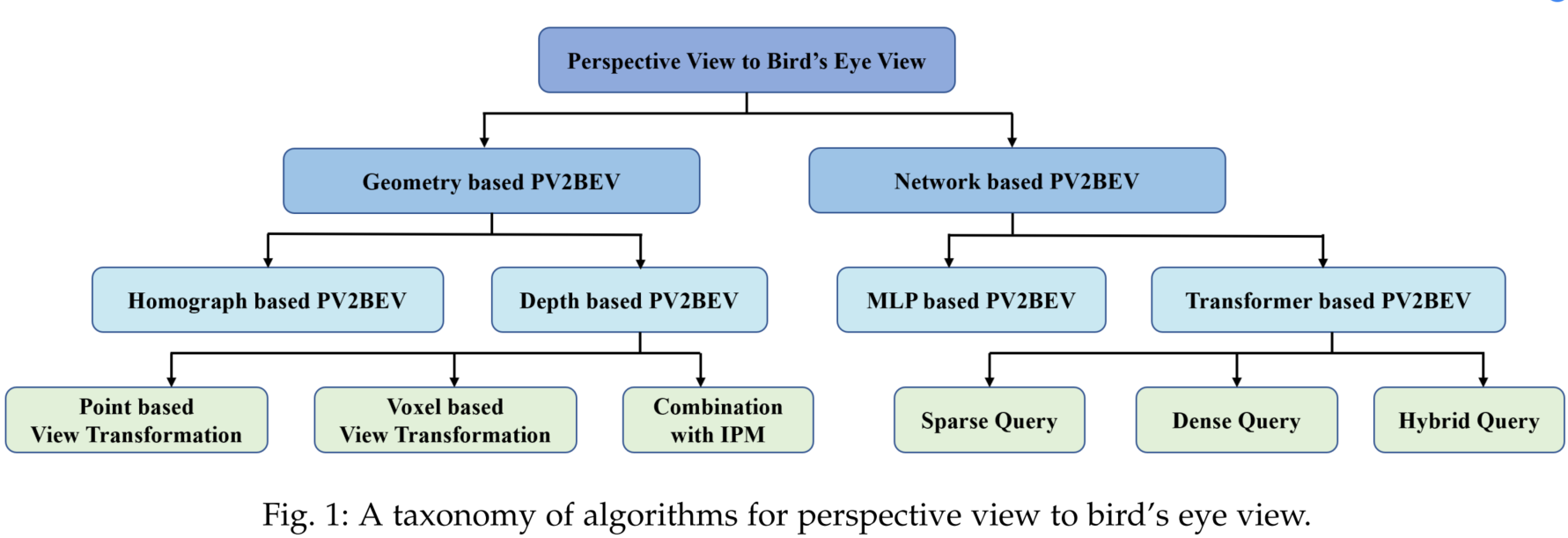 fig_taxonomy_bev
